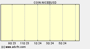 COIN:NICEEUSD