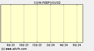 COIN:PEEPOOUSD