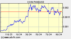 COIN:PHXEUSD