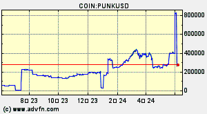 COIN:PUNKUSD