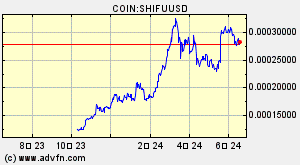 COIN:SHIFUUSD