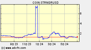 COIN:STRNGRUSD