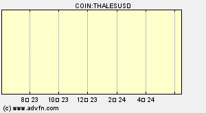 COIN:THALESUSD