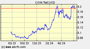 COIN:TMCUSD