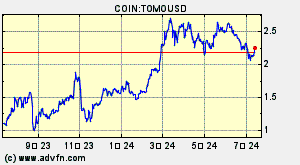 COIN:TOMOUSD
