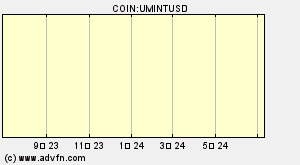 COIN:UMINTUSD