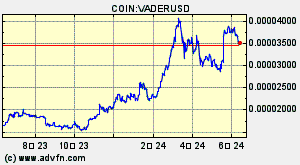 COIN:VADERUSD