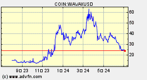 COIN:WAVAXUSD