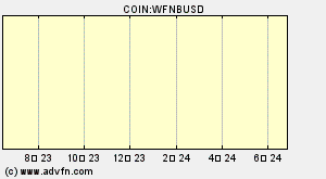 COIN:WFNBUSD