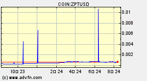 COIN:ZPTUSD