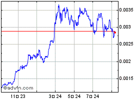 OPENNUSD