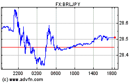 Brl Vs Yen株価 Brljpy Advfn 日本国内外の株式市場や外国為替 世界中の指数やストリーミングリアルタイム株価チャート