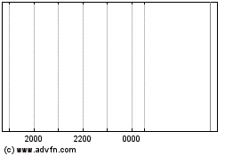 Hsbc Msci Japan Etfのチャートをもっと見るにはこちらをクリック