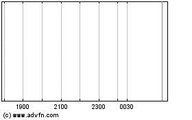 Farmaeのチャートをもっと見るにはこちらをクリック