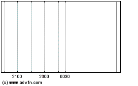 Stellantis NVのチャートをもっと見るにはこちらをクリック