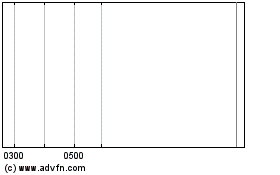 ALFA CONSORCIO PNCのチャートをもっと見るにはこちらをクリック