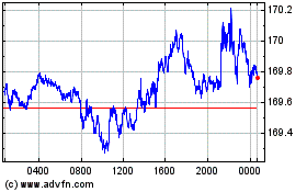 Euro vs Yenのチャートをもっと見るにはこちらをクリック