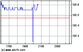 Anglianwtr6.625のチャートをもっと見るにはこちらをクリック