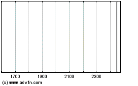 Fingrid 29のチャートをもっと見るにはこちらをクリック