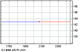 Nec Fin.7.5625%のチャートをもっと見るにはこちらをクリック