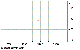 Rcb 3.5% 31のチャートをもっと見るにはこちらをクリック