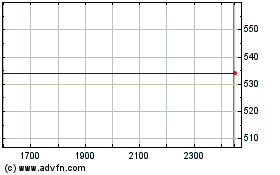 Fujitsuのチャートをもっと見るにはこちらをクリック