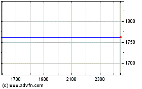 Ftfactorfx Cl Bのチャートをもっと見るにはこちらをクリック