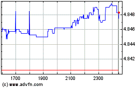 $ Trs 1-3 Eur-hのチャートをもっと見るにはこちらをクリック