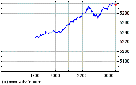 Ishr Euro Growtのチャートをもっと見るにはこちらをクリック