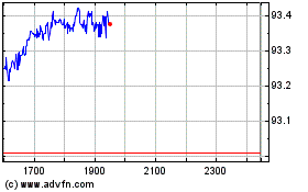 Ishr S&p 500 Mvのチャートをもっと見るにはこちらをクリック