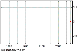 Tethyan Resのチャートをもっと見るにはこちらをクリック