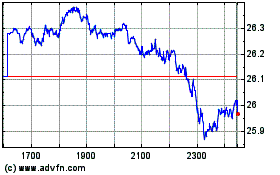 Wt Crude Pre-roのチャートをもっと見るにはこちらをクリック