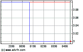 Finnair OYJ (PK)のチャートをもっと見るにはこちらをクリック