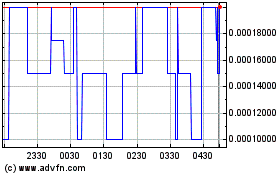 Innerscope Hearing Techn... (PK)のチャートをもっと見るにはこちらをクリック