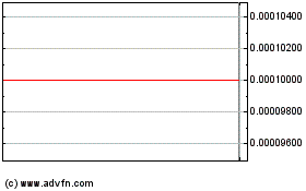 San Luis Trust Bank FSB (GM)のチャートをもっと見るにはこちらをクリック