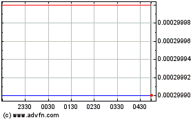 SMSA Crane Acquistion (CE)のチャートをもっと見るにはこちらをクリック