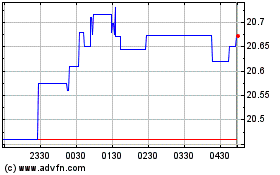 Swedbank A B (PK)のチャートをもっと見るにはこちらをクリック