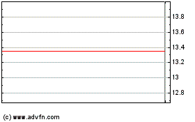 Fidelity US Momentum ETFのチャートをもっと見るにはこちらをクリック