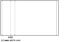 Fortriu Capital Corp Com Npvのチャートをもっと見るにはこちらをクリック