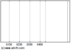 Vgs Seismic Canada Com Npvのチャートをもっと見るにはこちらをクリック