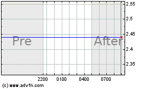 Optelecom-Nkf, Inc. (MM)のチャートをもっと見るにはこちらをクリック