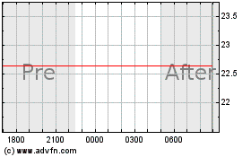 Usmd Holdings, Inc. (MM)のチャートをもっと見るにはこちらをクリック