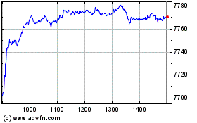 S&P ASX 200のチャートをもっと見るにはこちらをクリック
