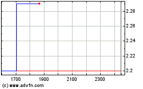 Cnova NVのチャートをもっと見るにはこちらをクリック