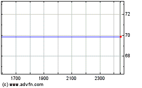 VanEck ETFs NVのチャートをもっと見るにはこちらをクリック