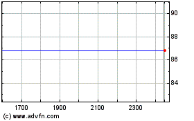 Nxp Semiconductors Nvのチャートをもっと見るにはこちらをクリック