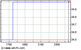 Bigblu Broadbandのチャートをもっと見るにはこちらをクリック