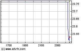 Frk Brazil Etfのチャートをもっと見るにはこちらをクリック