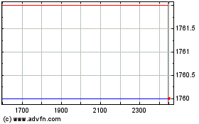 Ftfactorfx Cl Bのチャートをもっと見るにはこちらをクリック