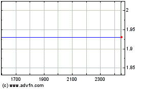 Graphene Nanoのチャートをもっと見るにはこちらをクリック